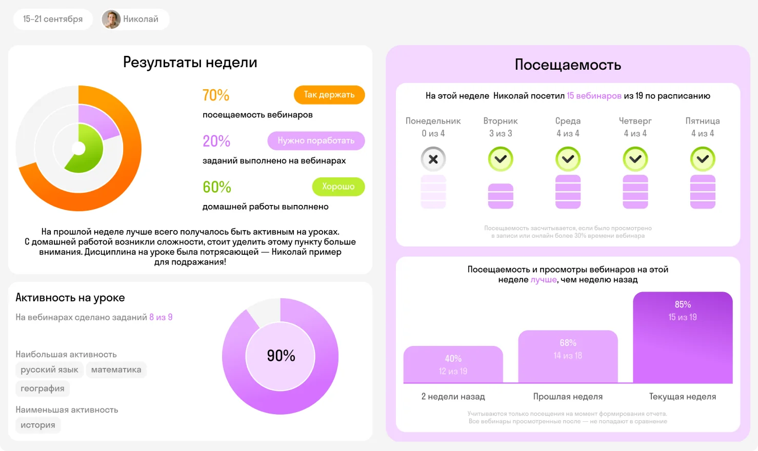 Еженедельный отчёт об учёбе в личном кабинете