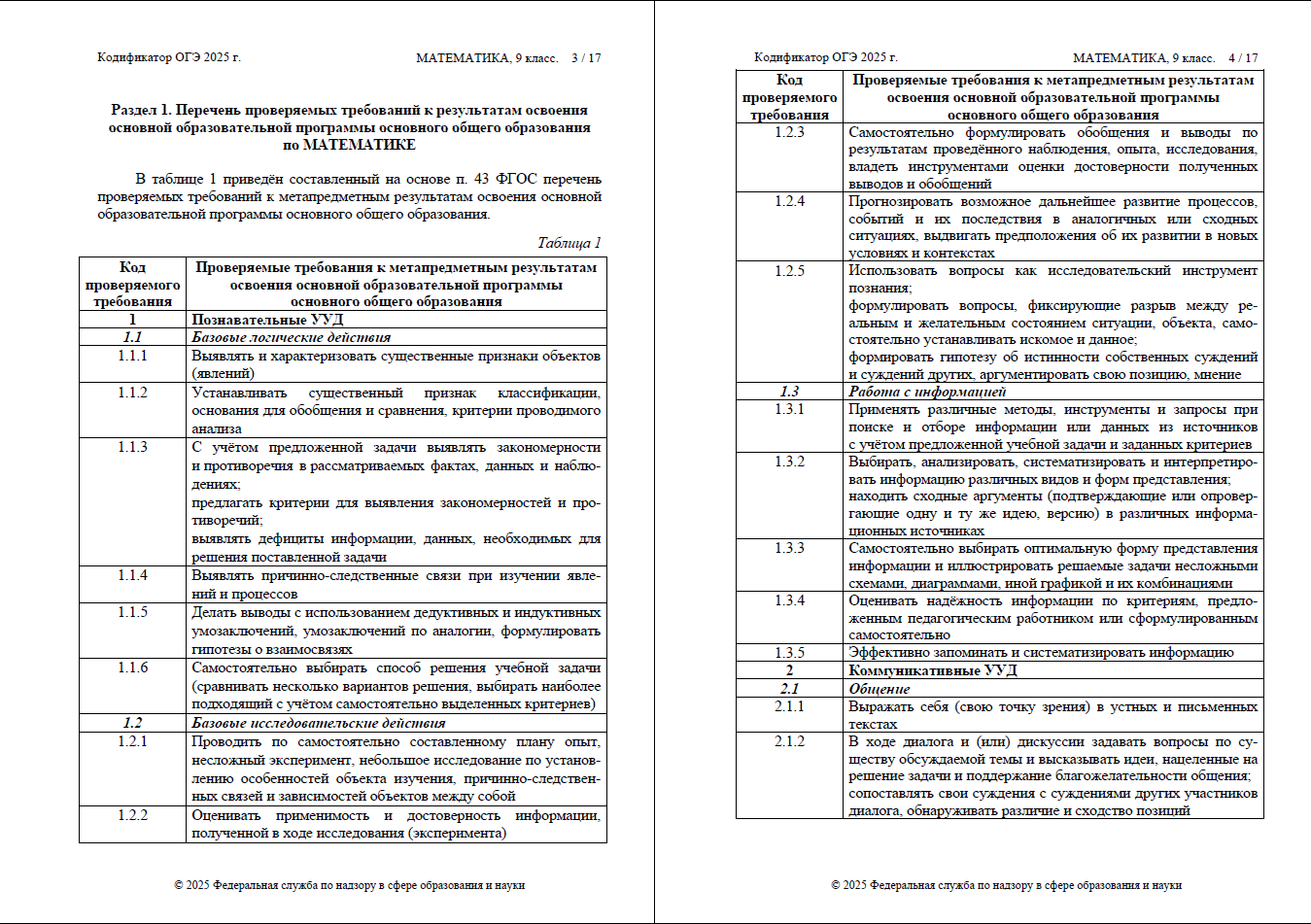 Список тем для КИМ по математике в 2025 году