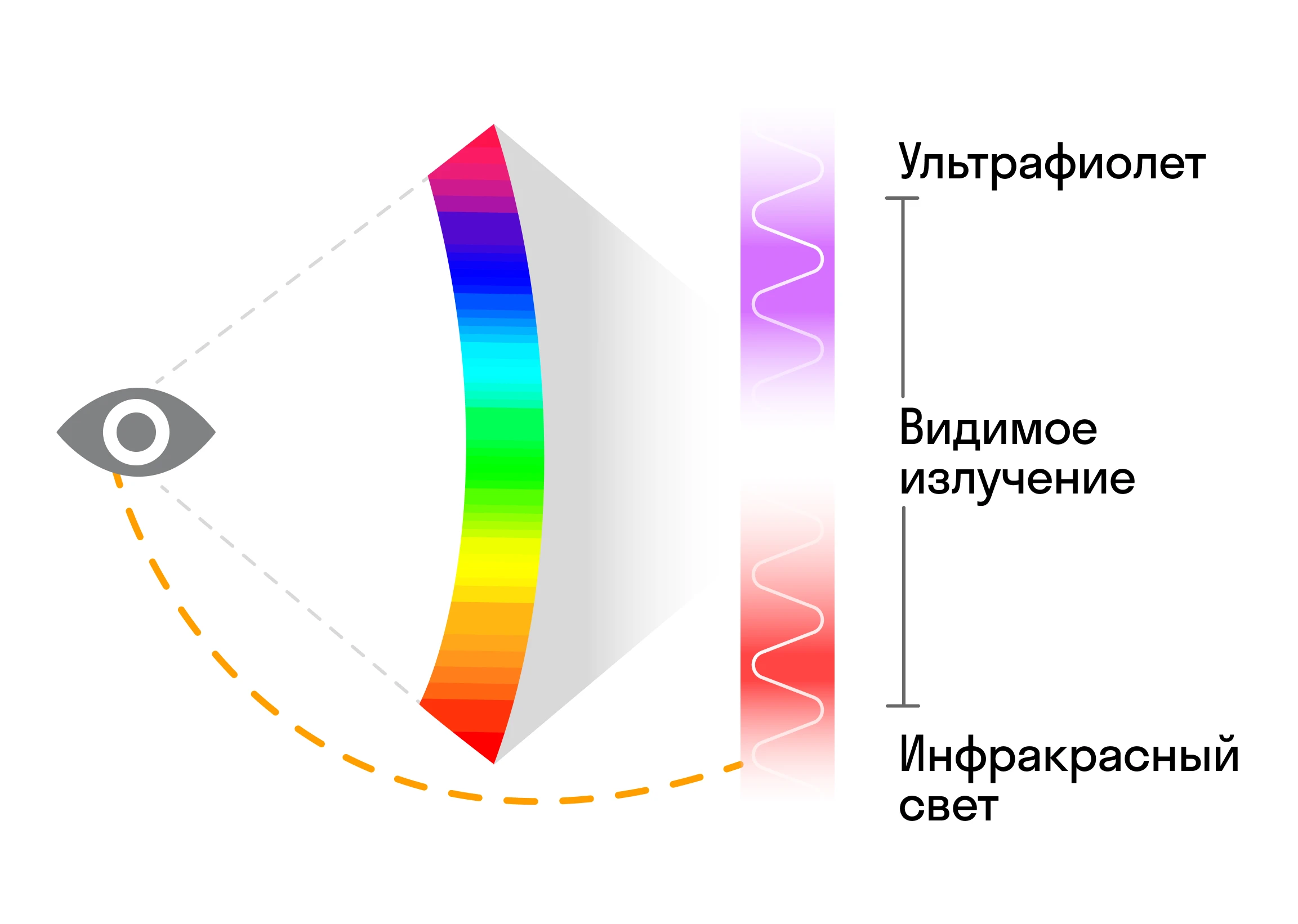 Электромагнитный спектр