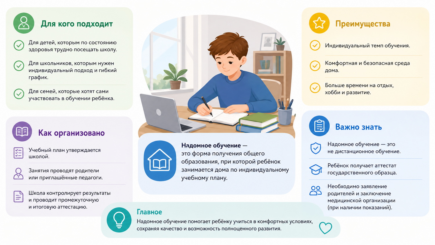 Надомное обучение