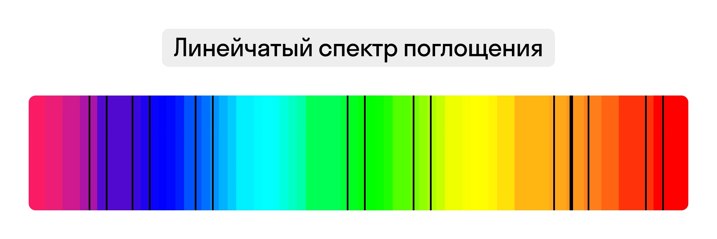 Спектр поглощения