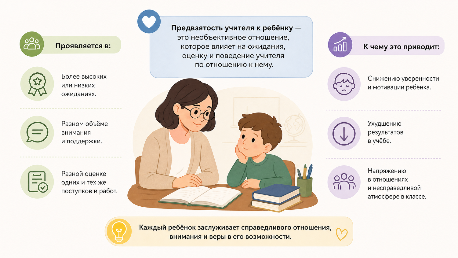 Почему учитель предвзят к ребёнку