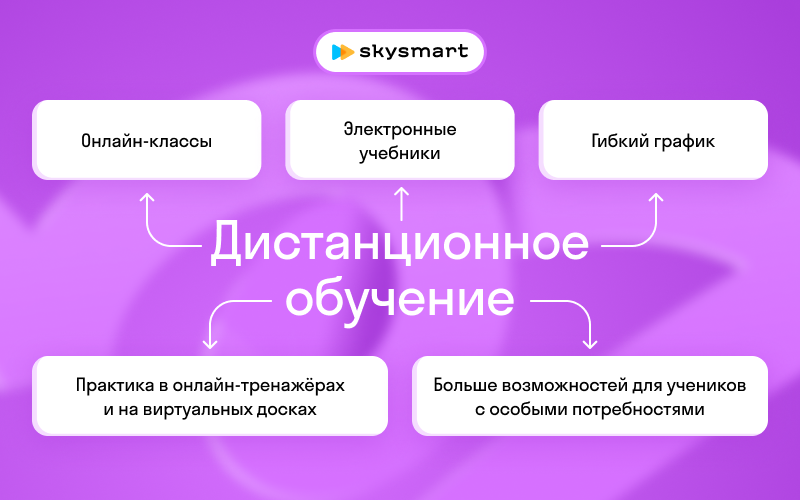 Инфографика о дистанционном обучении