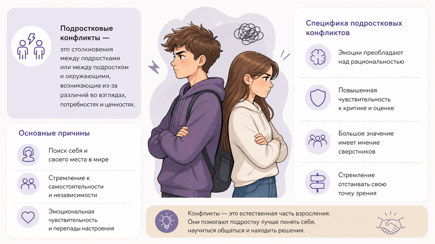 Подростковые конфликты