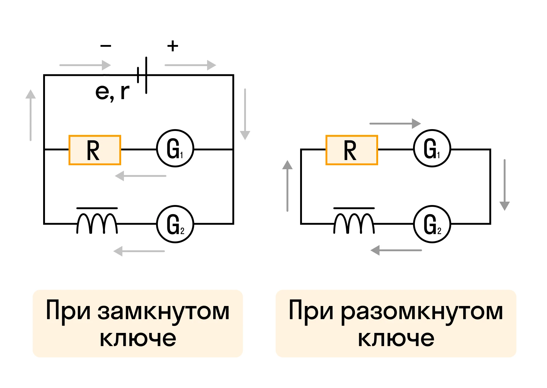 Решение качественных задач по электродинамике, рисунок 2