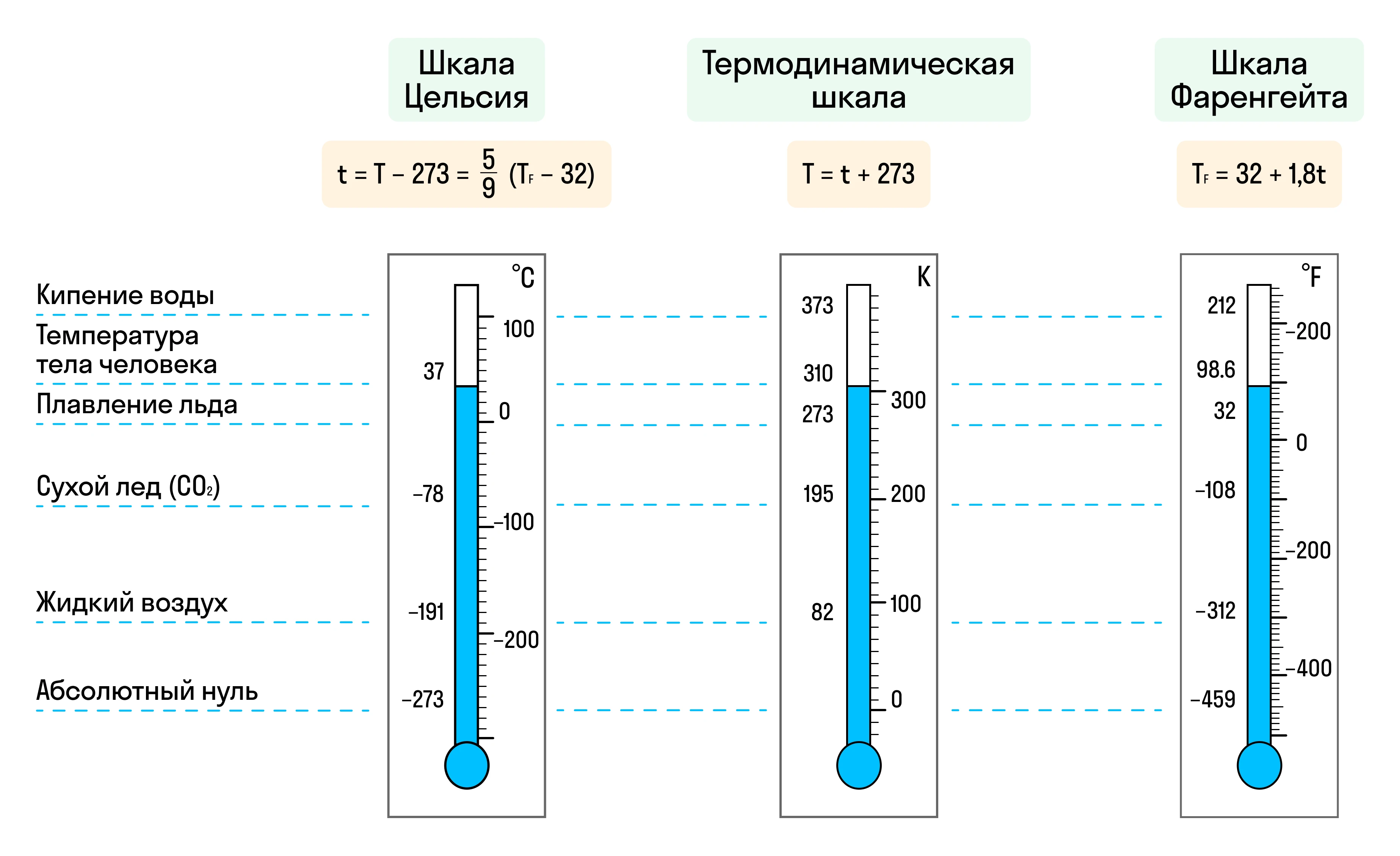 Температурные шкалы