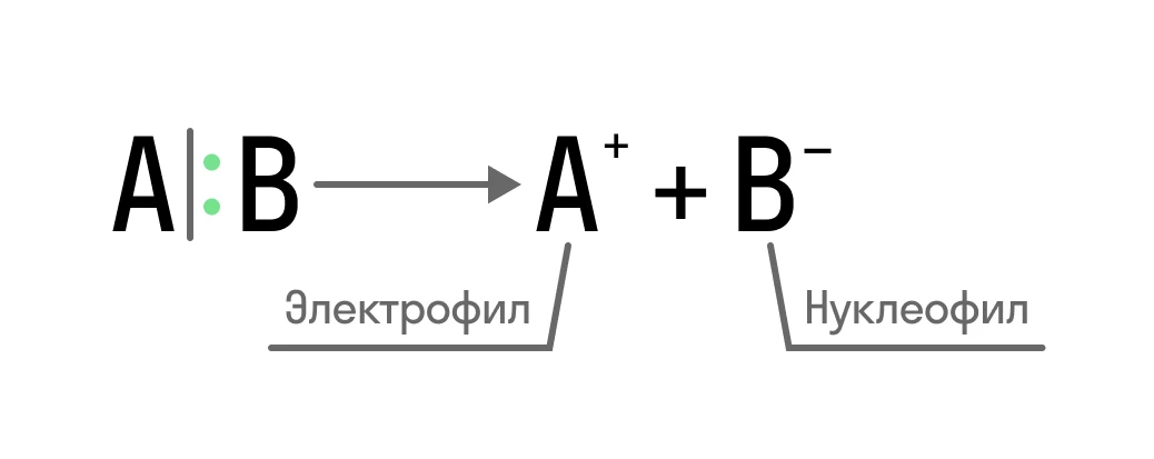 Образование электрофила и нуклеофила