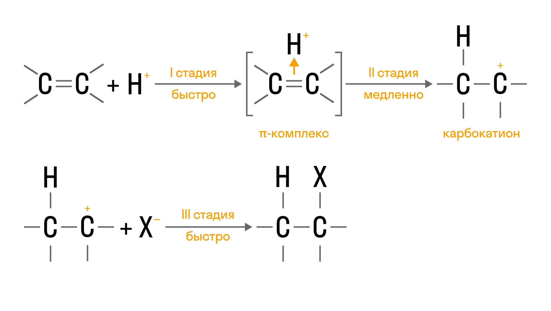 Электрофильное присоединение