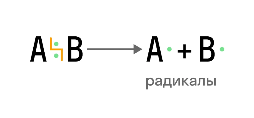 Гомолитический разрыв