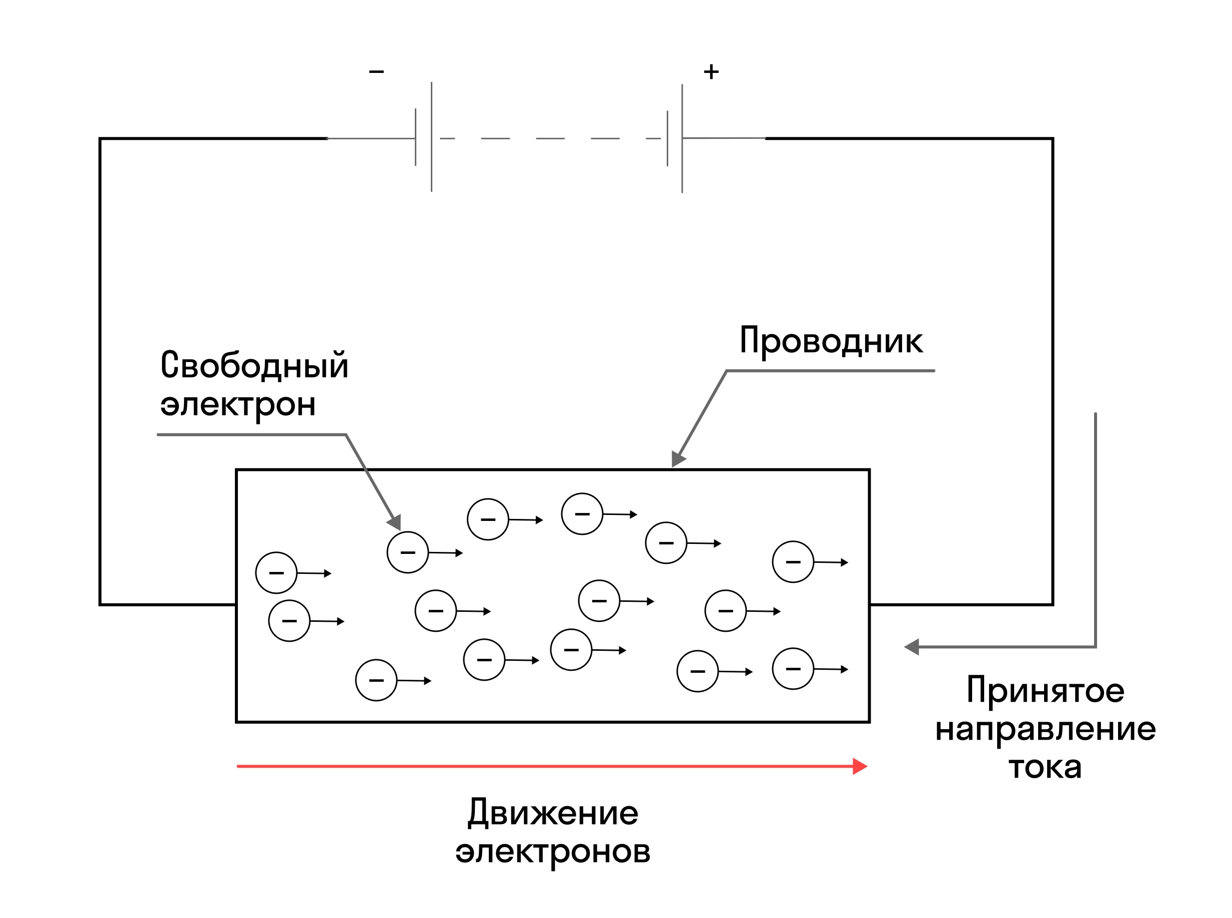 Направление тока