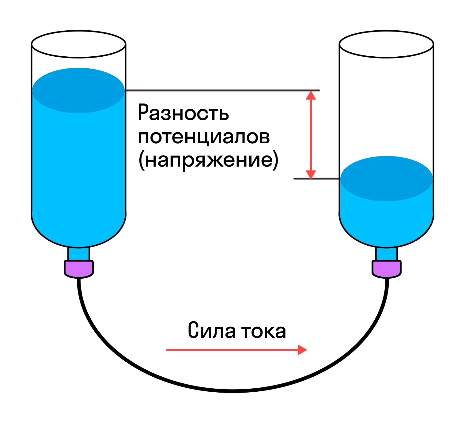 Аналогия напряжения