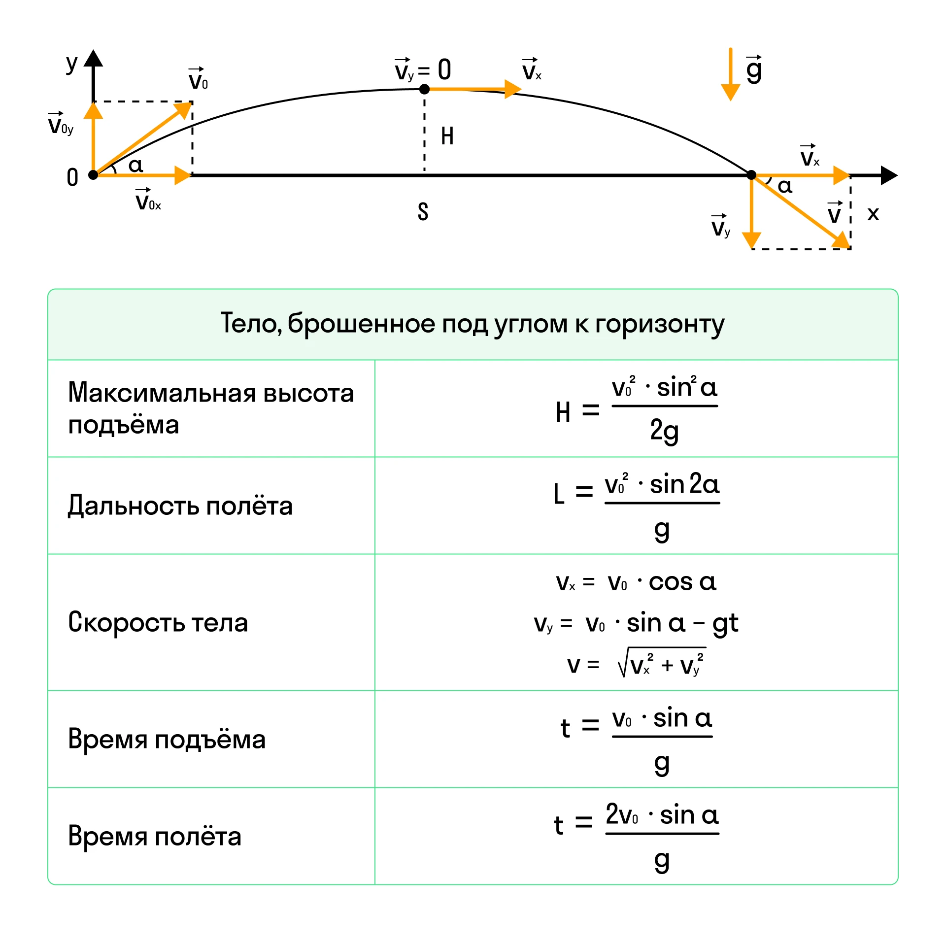 Решение задач по теме «Изменение физических величин»