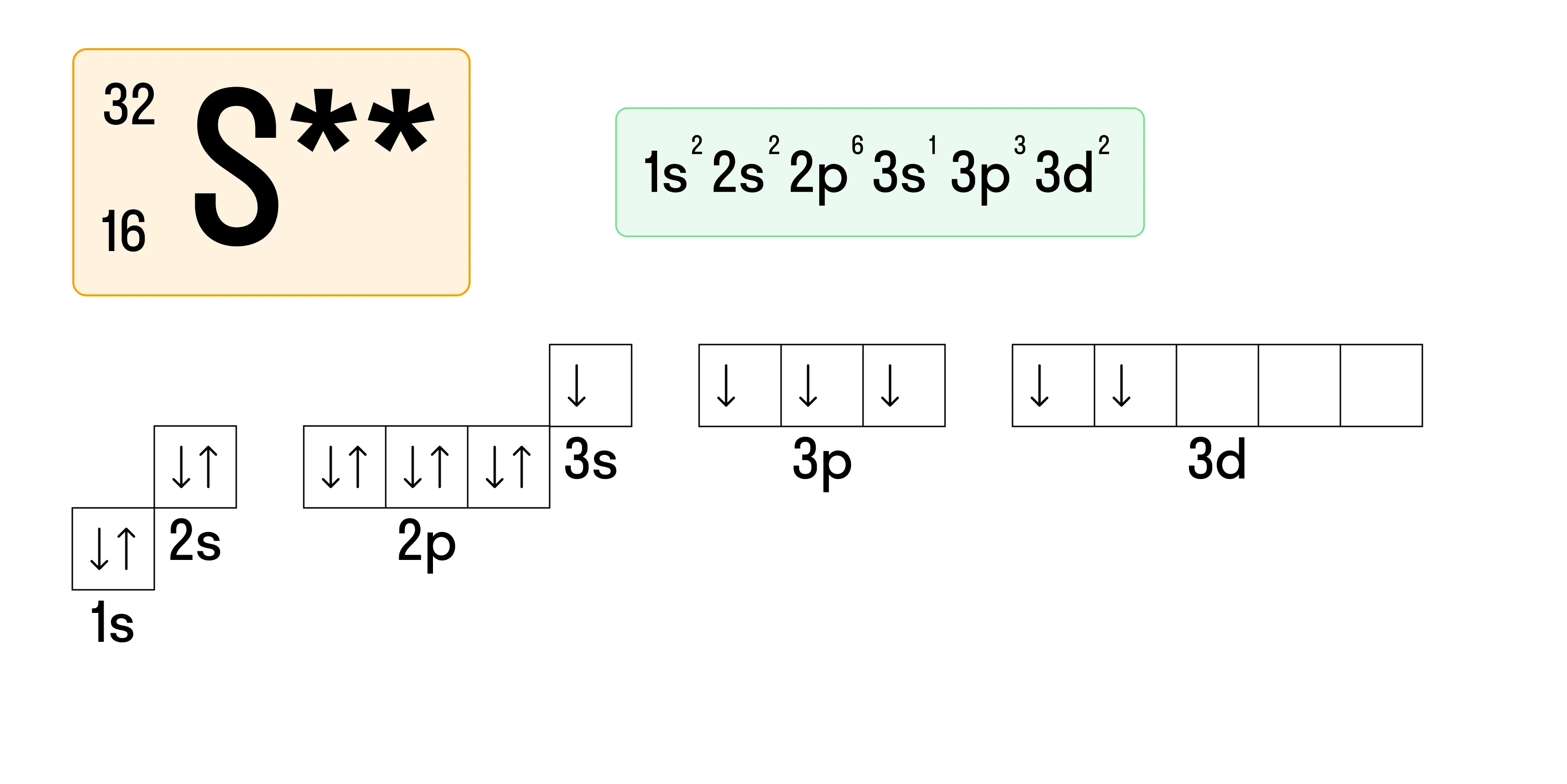 Электронная конфигурация атома серы в возбужденном состоянии, рисунок 2