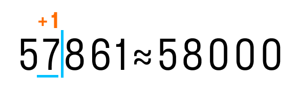 Пример округления числа