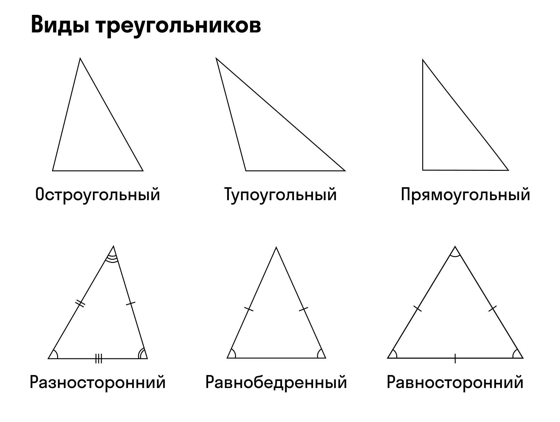 Виды треугольника