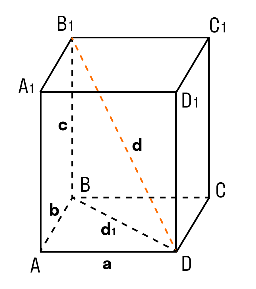 Теорема о диагонали прямоугольного параллелепипеда