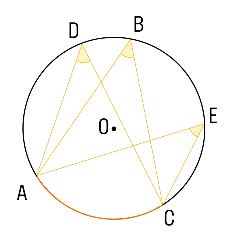 Свойства вписанных углов, рисунок 1