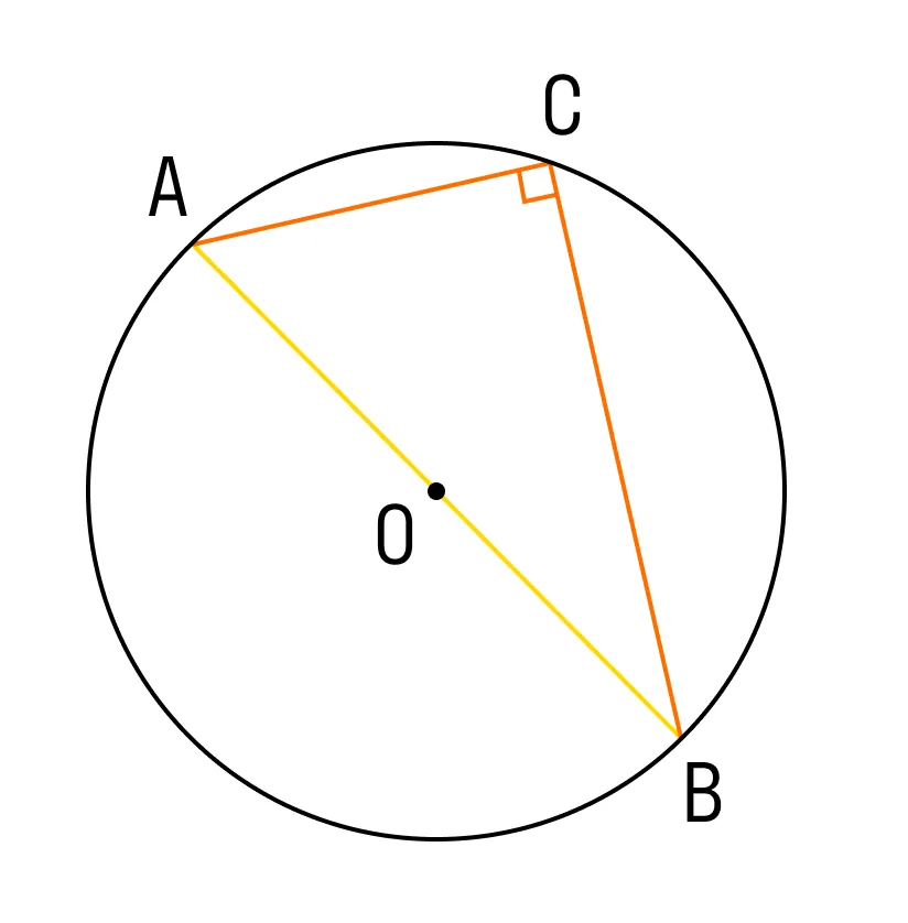 Свойства вписанных углов, рисунок 2