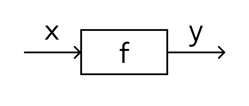 пример функции