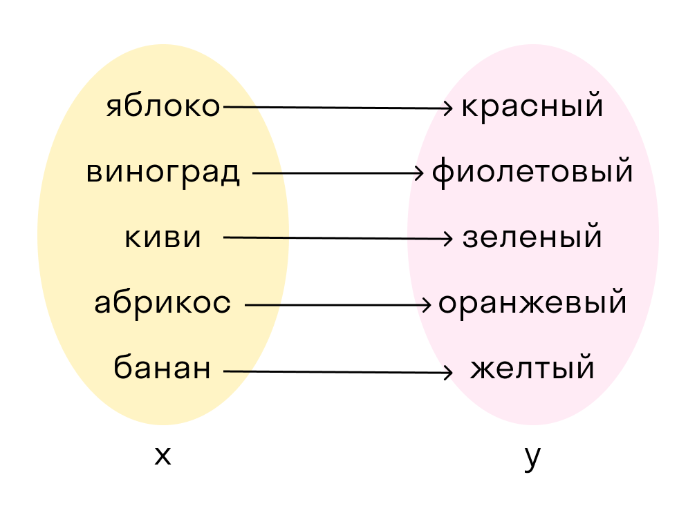 типы соответствий 