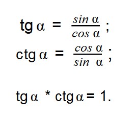 Синус, косинус, тангенс и котангенс: формулы, таблица