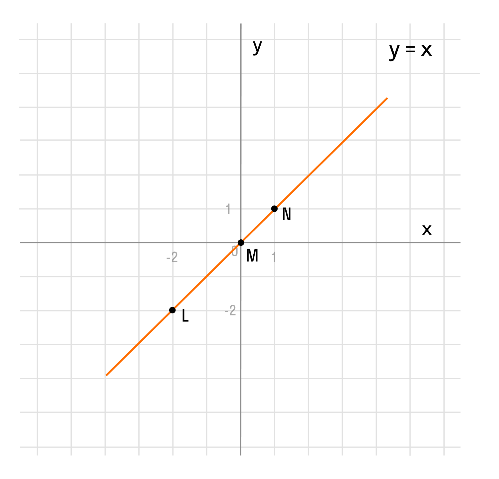 Понятие графика функции рис 2