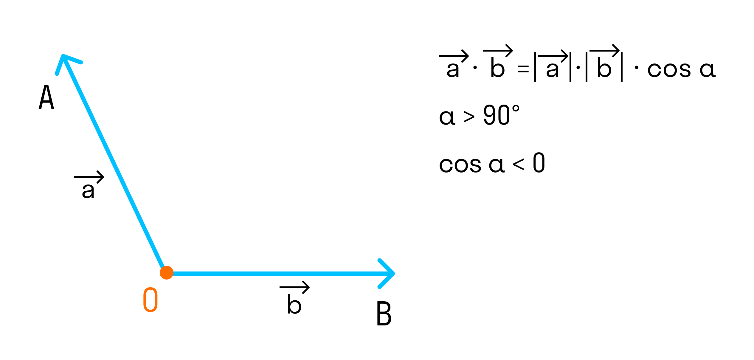 Применение законов сложения векторов для вычисления суммы ab + cd + bc + mn + pk + kd + nm