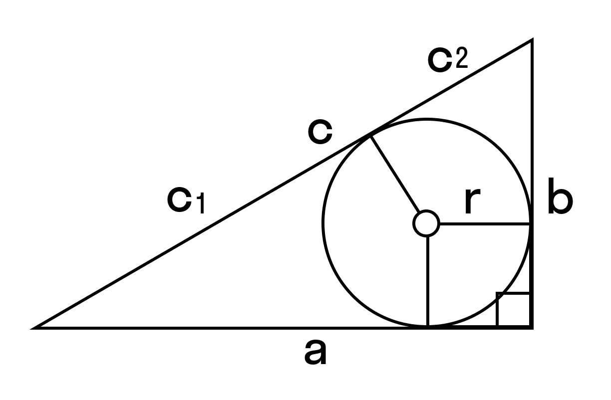 Формулы нахождения площади прямоугольного треугольника через радиус вписанной окружности