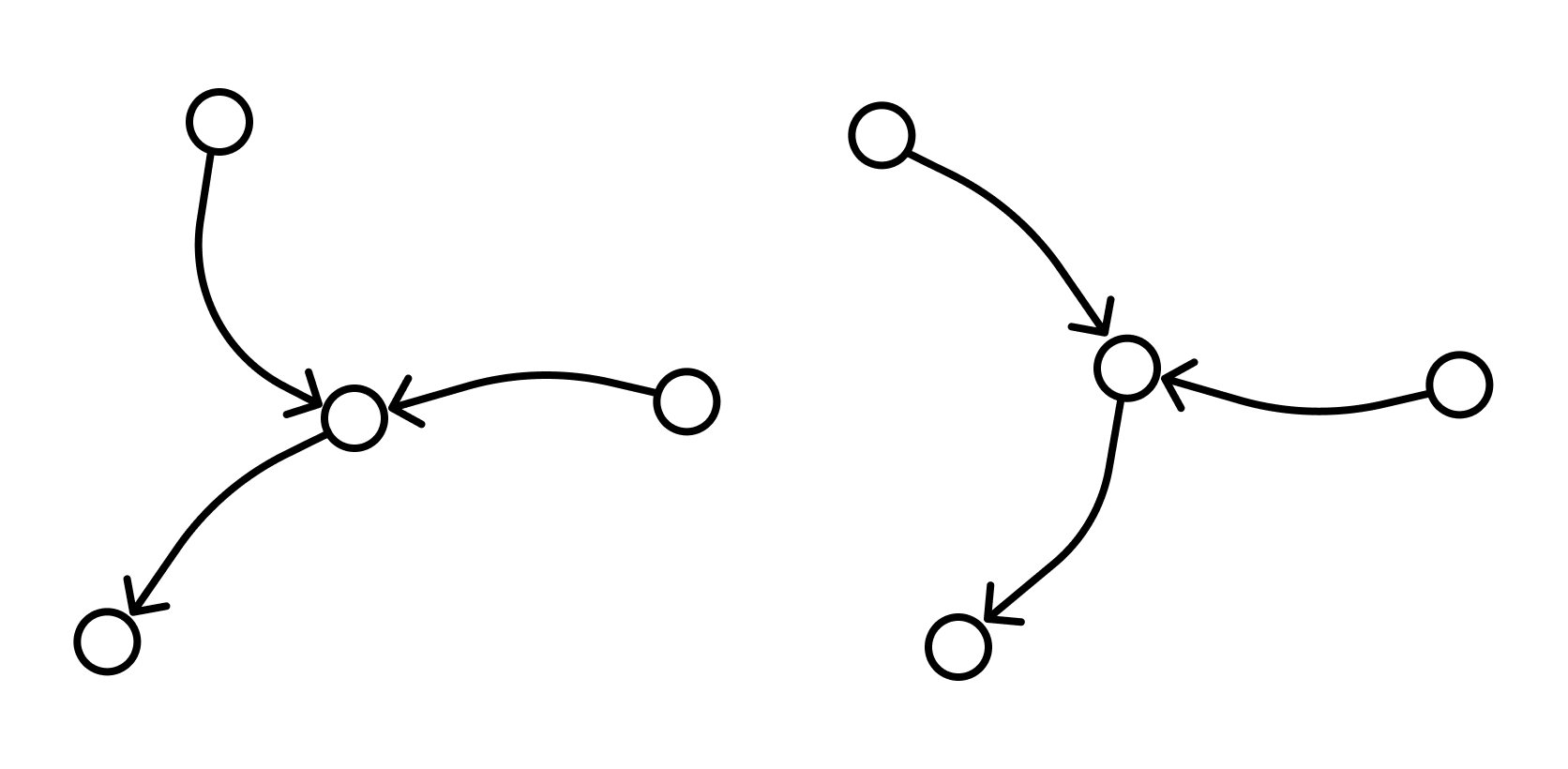 Цикл (теория графов). Графы цепи. Цепь графов.
