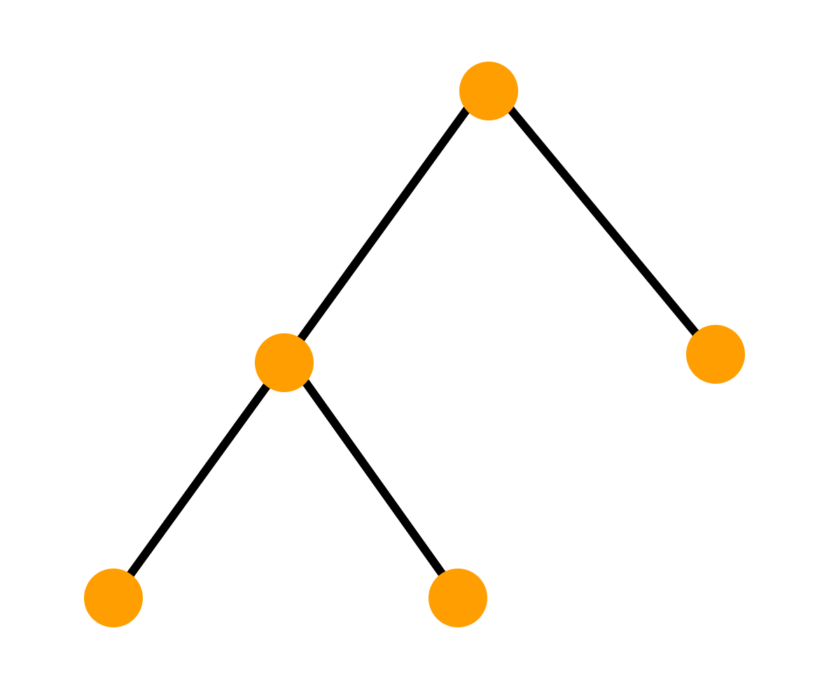 Элементы дерева графа. Графы деревья. Дерево (теория графов).