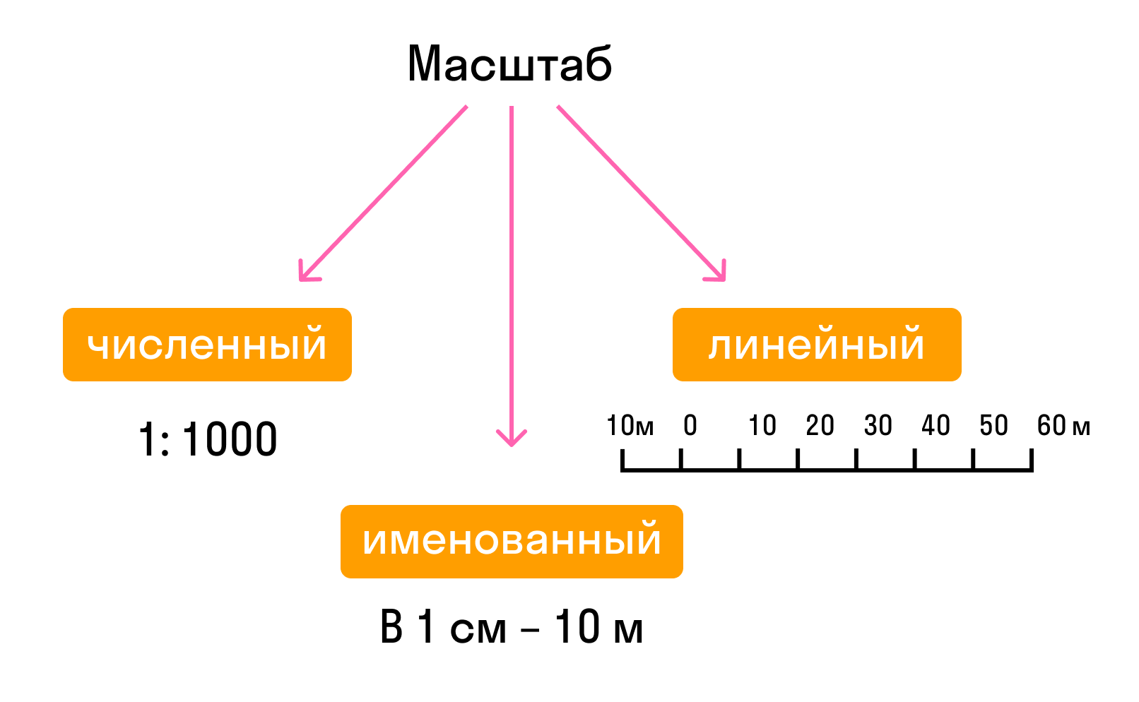 что такое масштаб