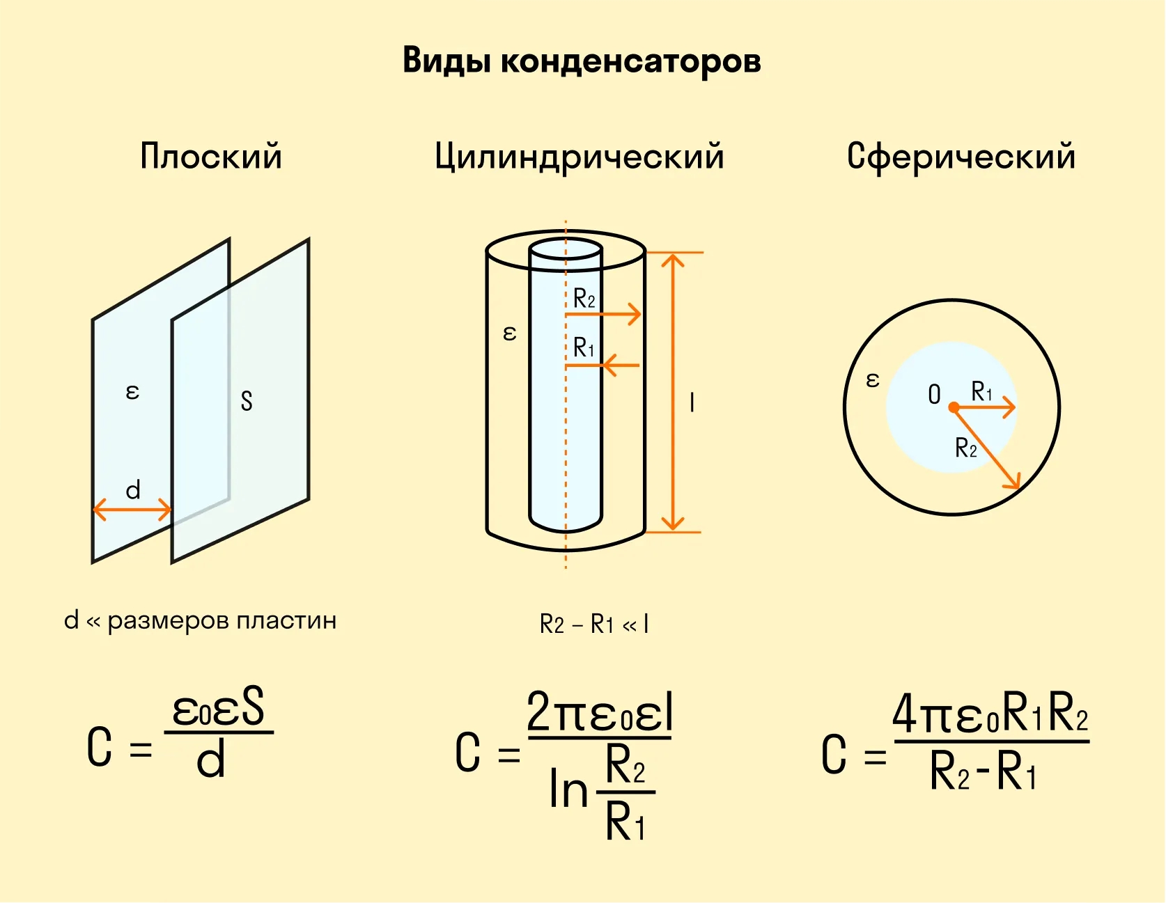 Виды конденсаторов и их электроемкость