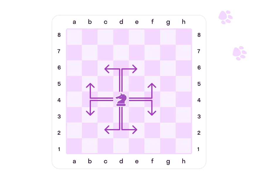 Как ходит конь в шахматах