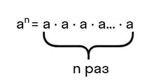 a в степени n