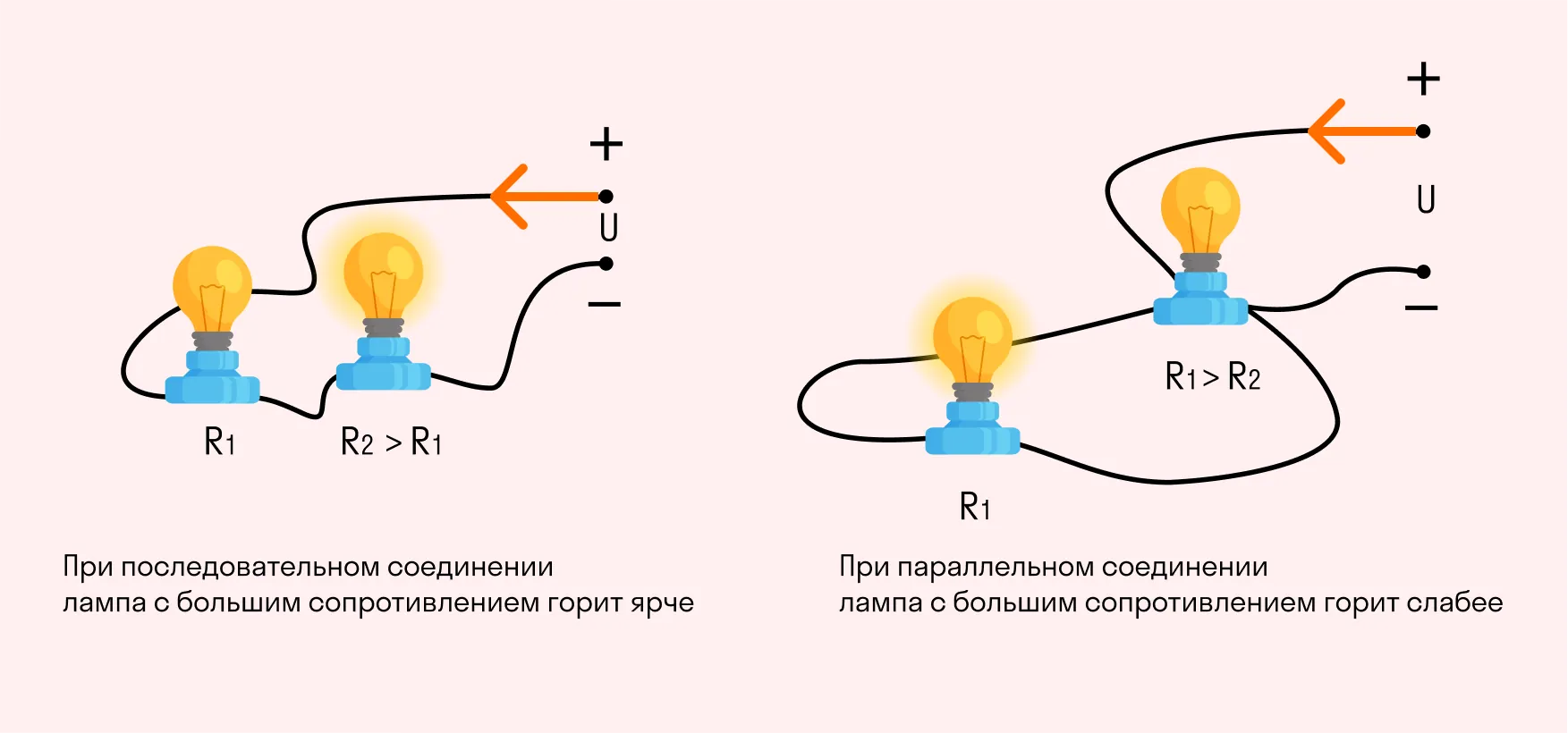 Иллюстрация закона Ленца-Джоуля