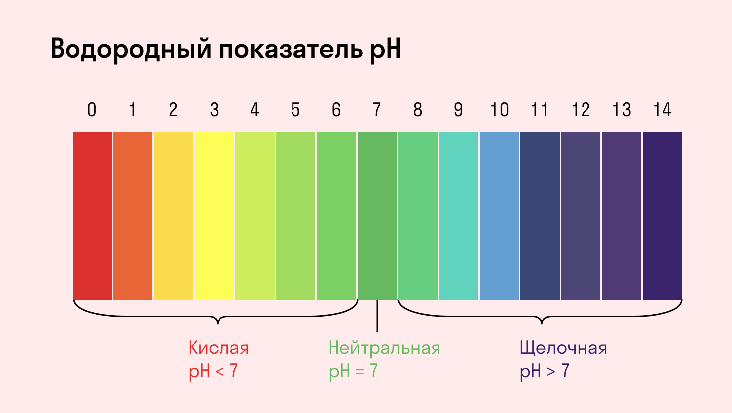 Водородный показатель pH