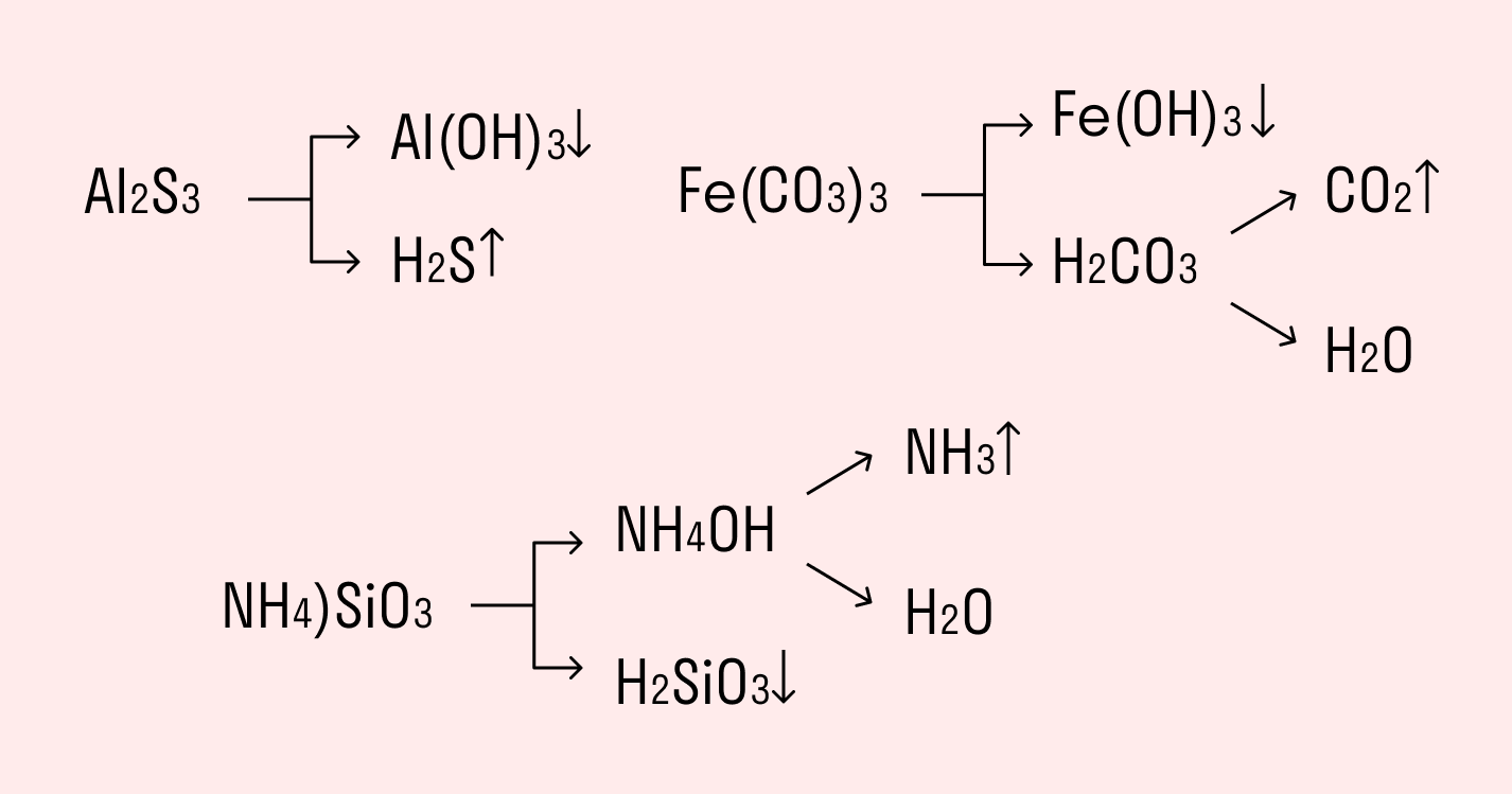 Уравнение гидролиза для нитрата натрия