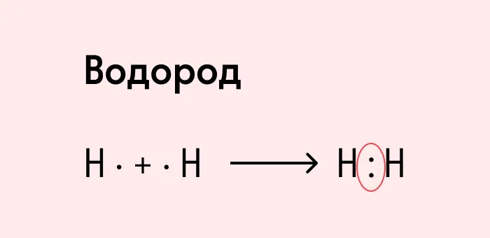 Схема образования ковалентной неполярной связи