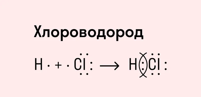 Схема образования ковалентной полярной связи