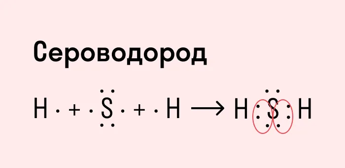 Схема образования ковалентной полярной связи на примере сероводорода