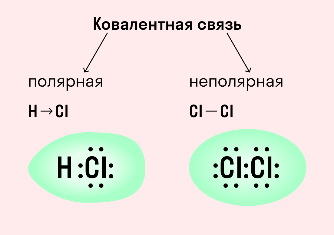 Примеры ковалентных связей