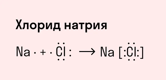 Схема образования ионной связи