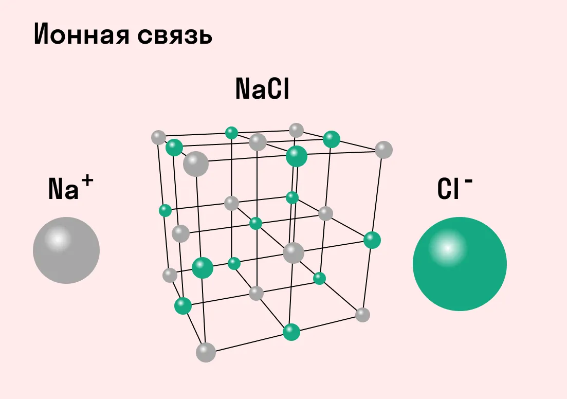 Ионная связь