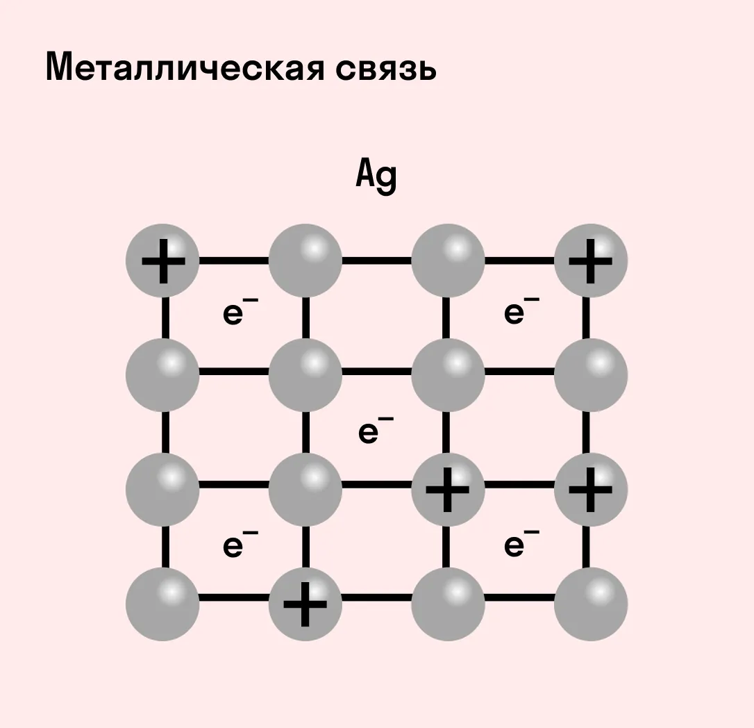 Металлическая связь