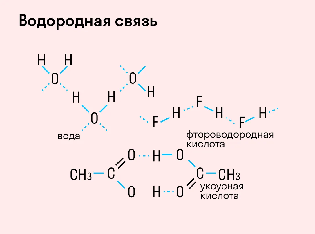 Водородная связь