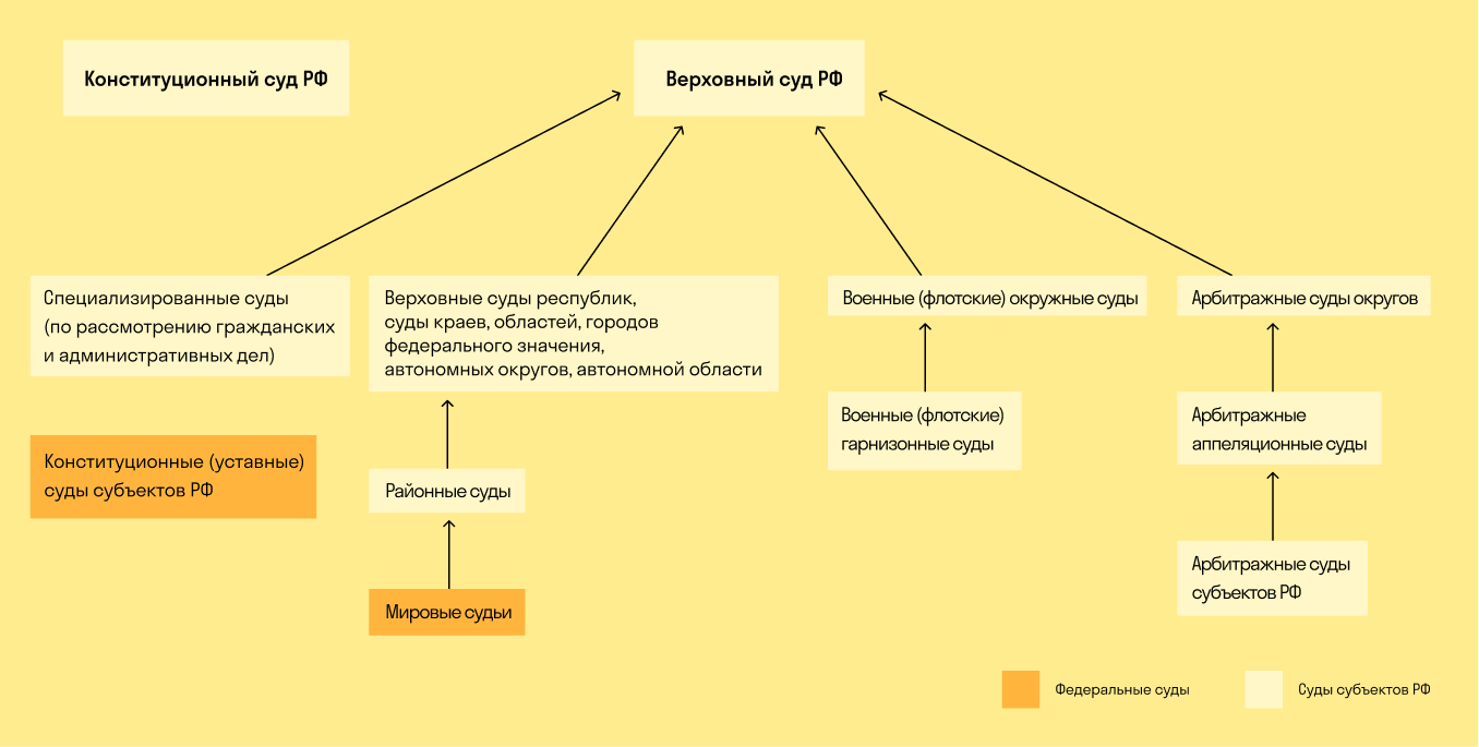Примеры законов субъектов РФ и их особенности