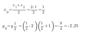 нахождение координат вершины параболы уравнения y = (x + a) * (x + b)