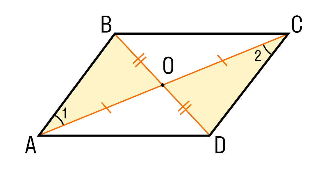 что такое площадь параллелограмма 8 класс