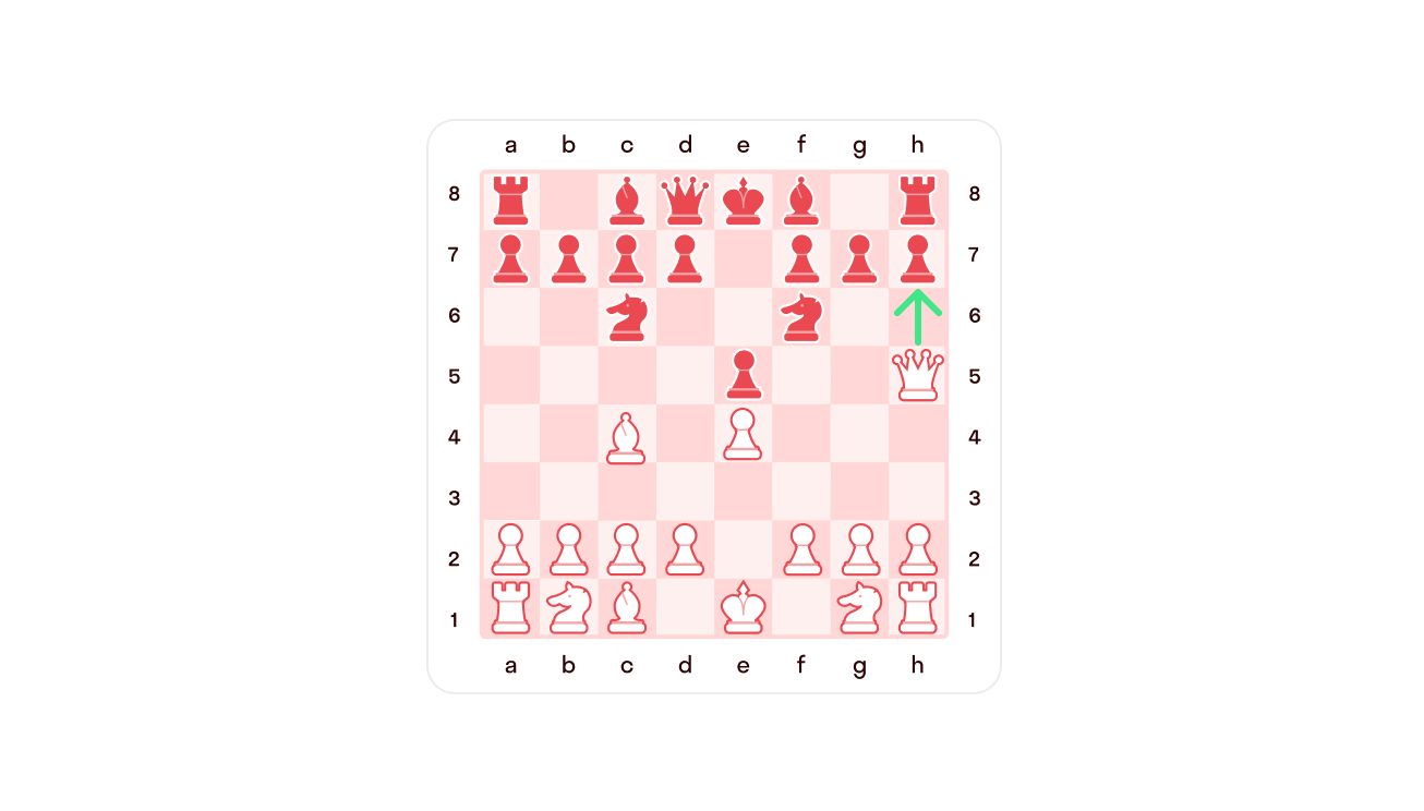Запись детского мата в шахматной нотации