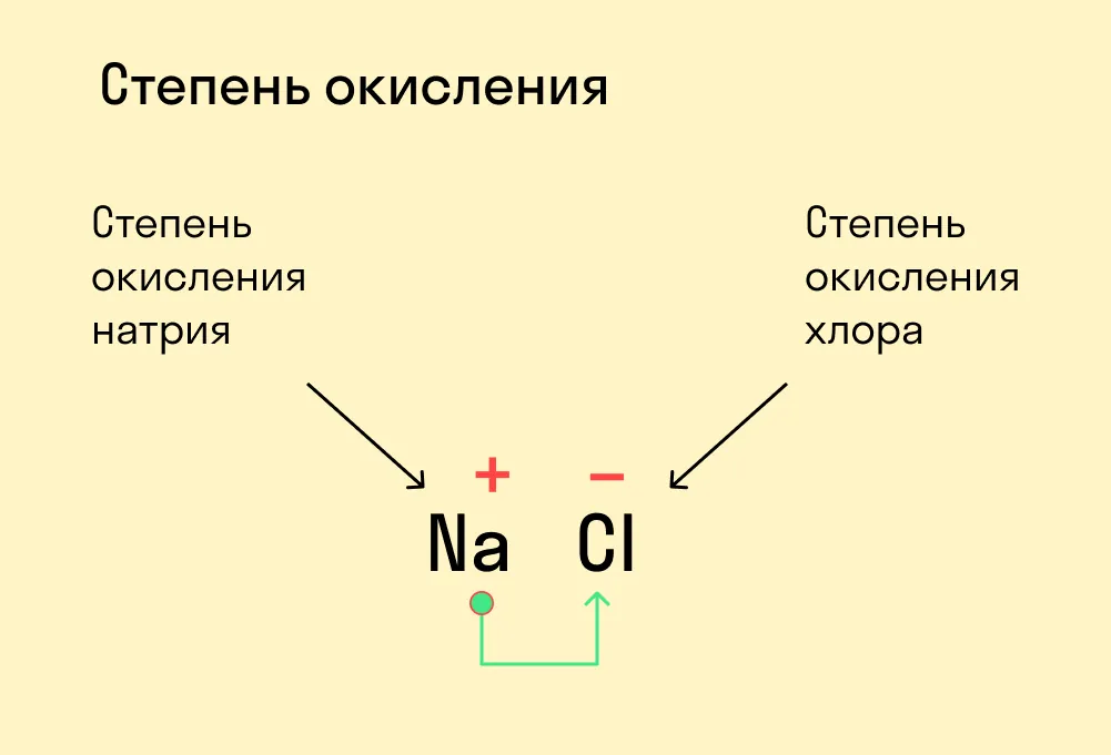 Степень окисления